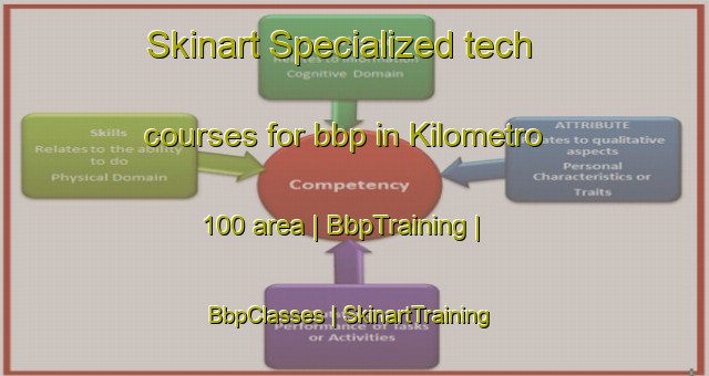 Skinart Specialized tech courses for bbp in Kilometro 100 area | BbpTraining | BbpClasses | SkinartTraining-Argentina